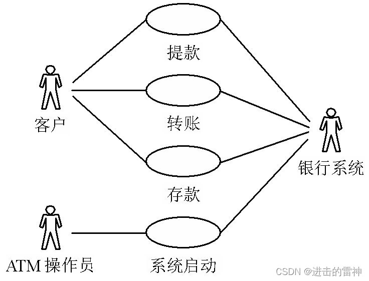 测试用例的设计方法（全）