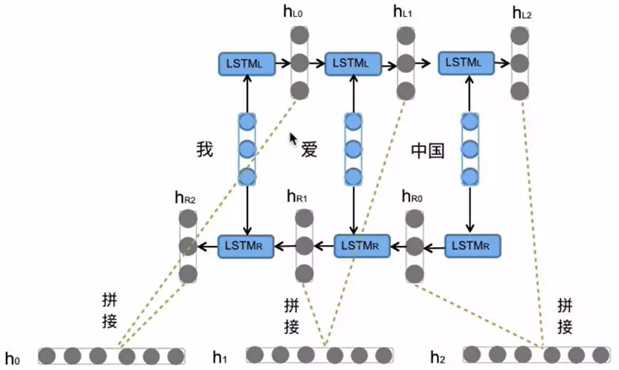 NLP 03(LSTM)