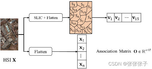 论文研读(WFCG)Weighted Feature Fusion of Convolutional Neural Network and ...