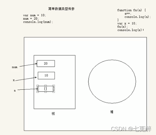 简单数据类型传参