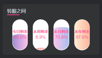 我与 CSDN 的 2022 年终总结