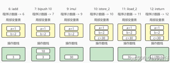 在这里插入图片描述