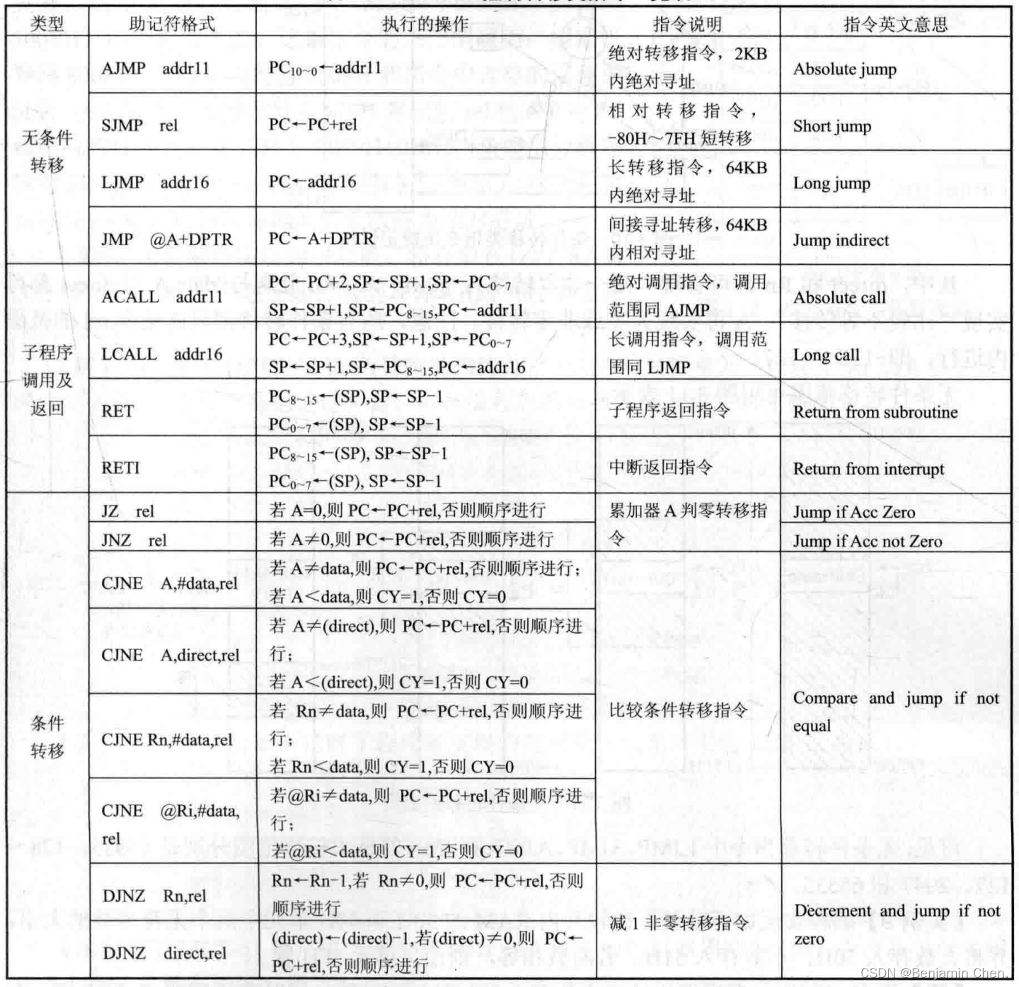 [外链图片转存失败,源站可能有防盗链机制,建议将图片保存下来直接上传(img-YMsZFf0k-1651414304264)(/Users/jermy/Library/Application Support/typora-user-images/截屏2022-05-01 20.49.35.png)]