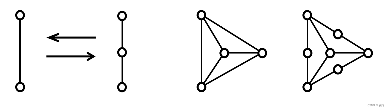 《离散数学》：特殊的图