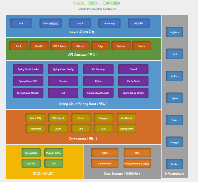 Difference Between Spring Boot And Spring Cloud In Java R SpringBoot 