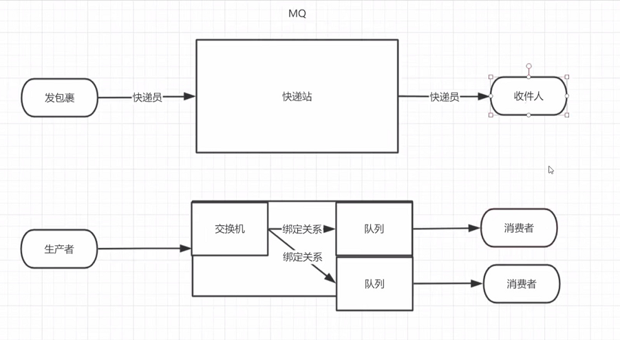 [RabbitMQ]RabbitMQ概念_四大核心概念