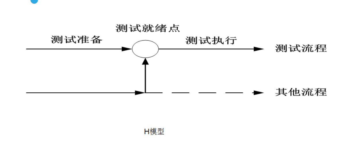 软件工程练习题-part01-软件工程概述及软件过程