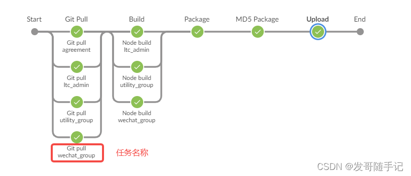 Jenkins动态化阶段步骤