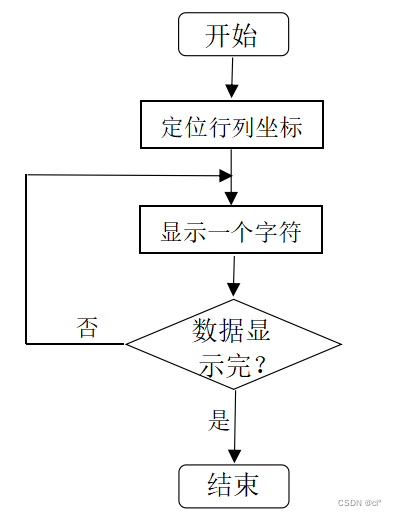 液晶显示流程图