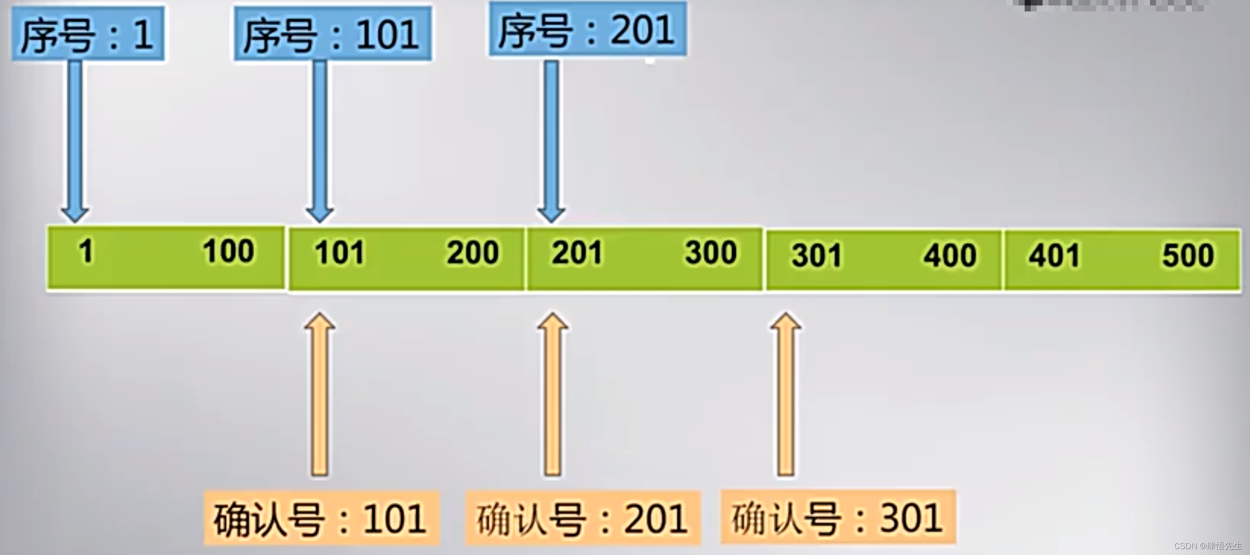 5.8.1 TCP概述