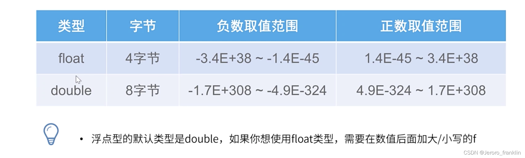 [外链图片转存失败,源站可能有防盗链机制,建议将图片保存下来直接上传(img-MtFHAR9k-1690460076914)(002-基本数据类型.assets/image-20210805152809312.png)]