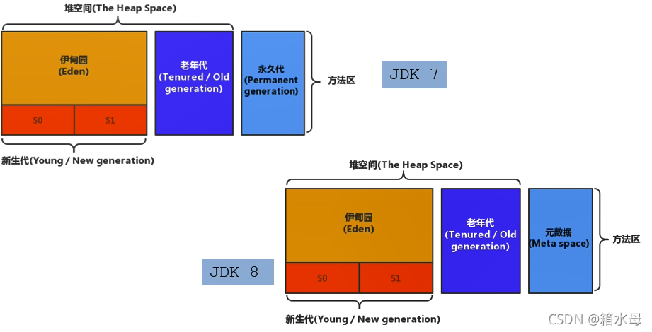 请添加图片描述