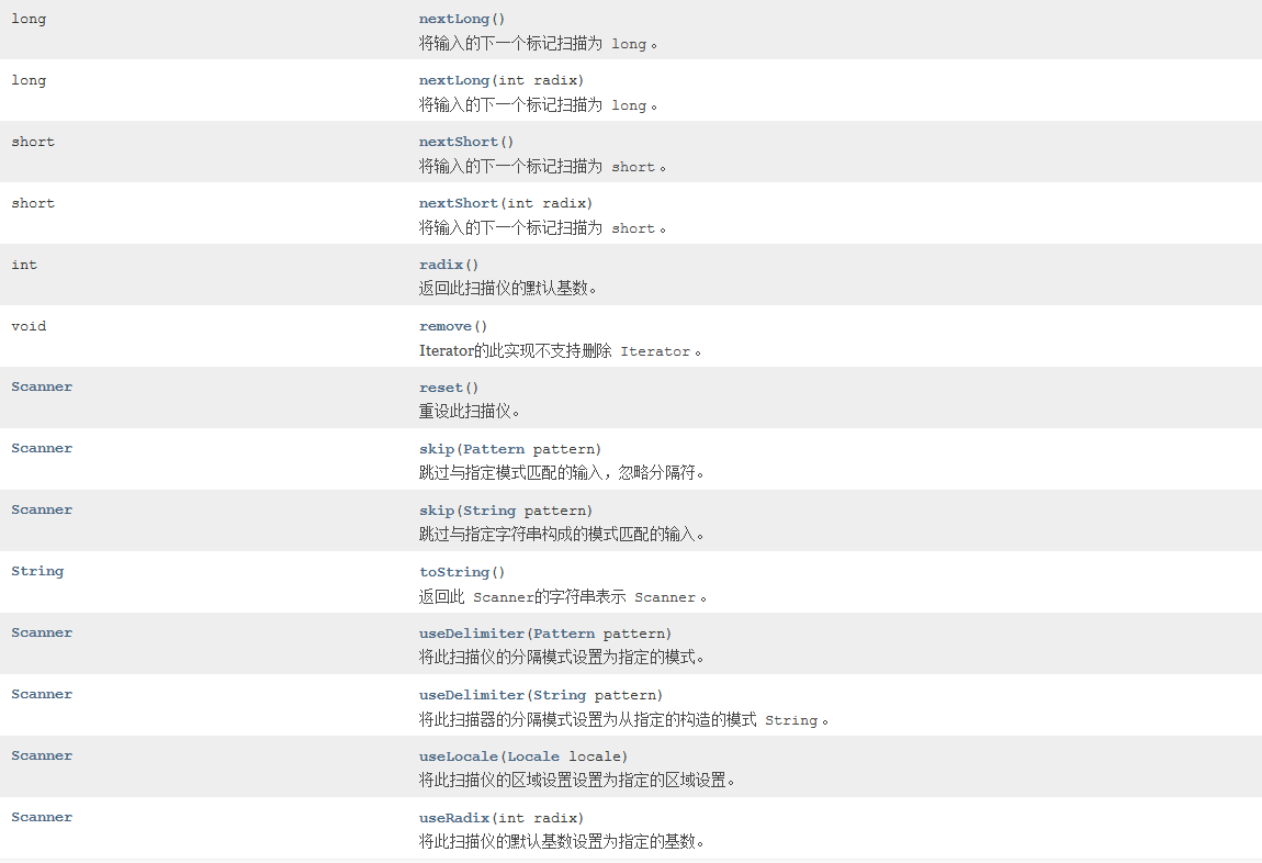 键盘输入Scanner类方法属性使用