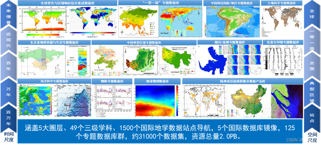 20个国家科学数据中心（中）