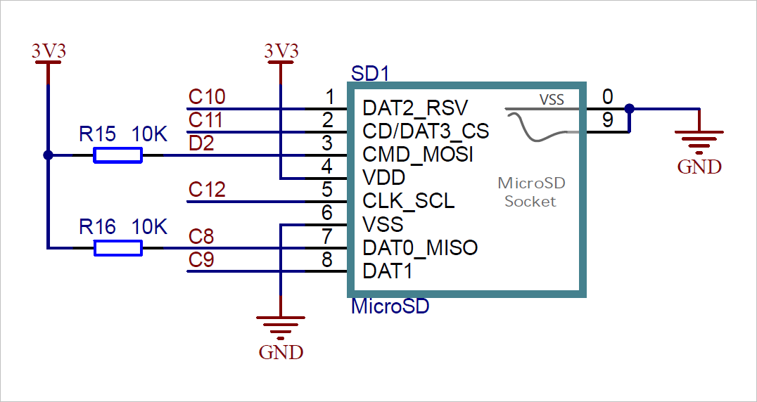 ▲ 图1.2.2 SD 卡接口定义