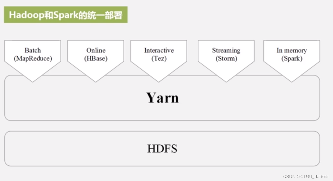 MOOC 大数据Note