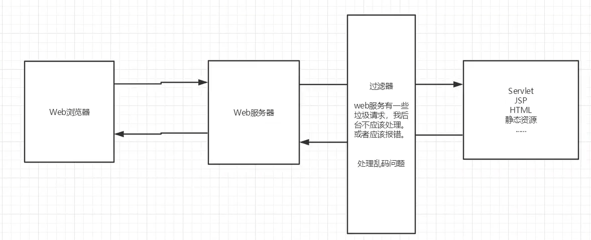 [外链图片转存失败,源站可能有防盗链机制,建议将图片保存下来直接上传(img-dDgqoZKN-1633069387796)(C:\Users\吃妹子不吐胖次吖\AppData\Roaming\Typora\typora-user-images\1632737863656.png)]