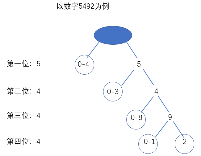 LeetCode 68. 文本左右对齐 / 1894. 找到需要补充粉笔的学生编号 / 600. 不含连续1的非负整数（数位dp，好好学）