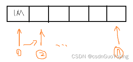 【Linux多线程编程】1. 多线程与单线程