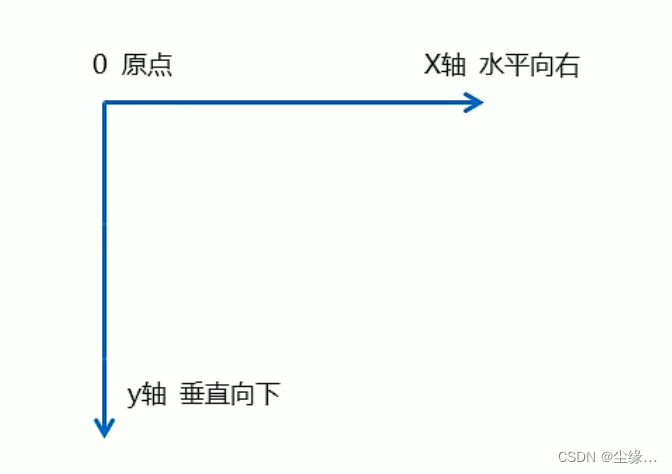 HTML5CSS3基础