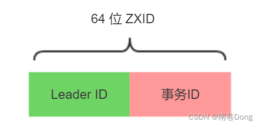 Java面试知识点(全)-分布式算法- ZAB算法