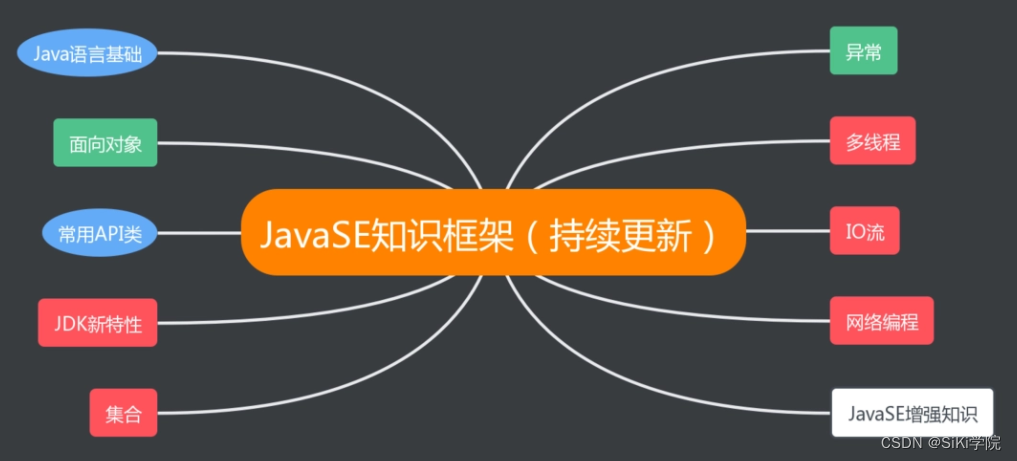 java视频教程之Java开发框架
