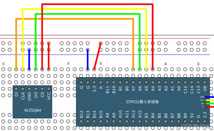 STM32——SPI外设总线