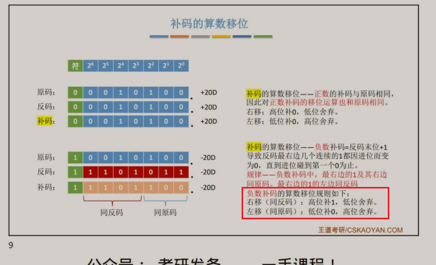 计组 移位运算 It技术社区 计组 移位运算 It技术社区