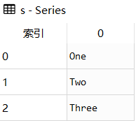 [Pandas] 数据形状df.shape-CSDN博客