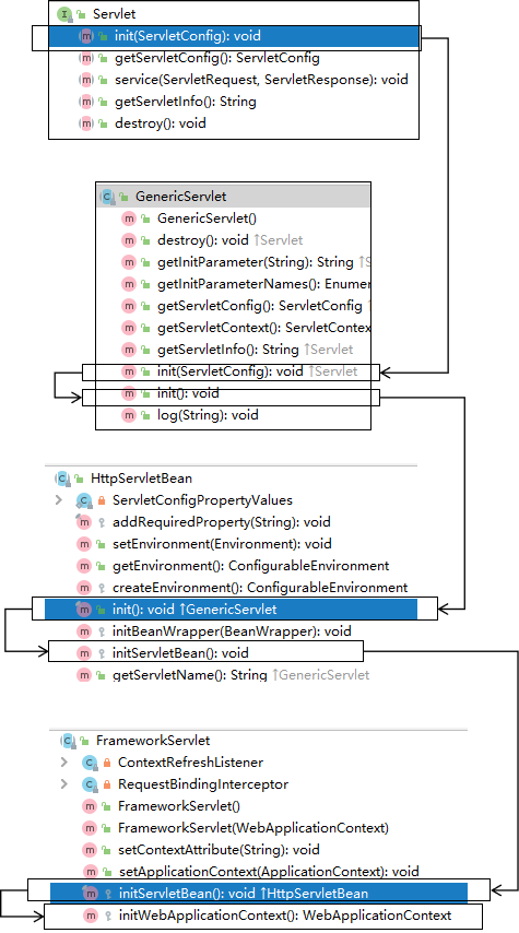 Uniform abnormal processor in SpringMVC - Programmer Sought