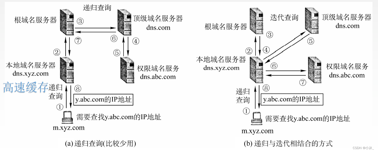 [外链图片转存失败,源站可能有防盗链机制,建议将图片保存下来直接上传(img-8xJ5SR5M-1651854284349)(C:\Users\xiaomu\AppData\Roaming\Typora\typora-user-images\1651853437039.png)]