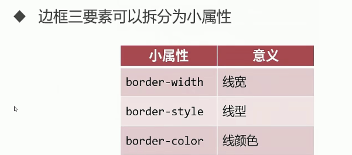 Border and rounded corners - Programmer Sought