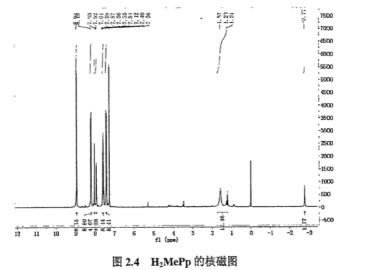 齐岳供应紫色粉末HMePp/5,10,15,20-四(4-(3-甲酸甲酯基)苯氧基)苯基卟啉的合成路线-卟啉定制试剂