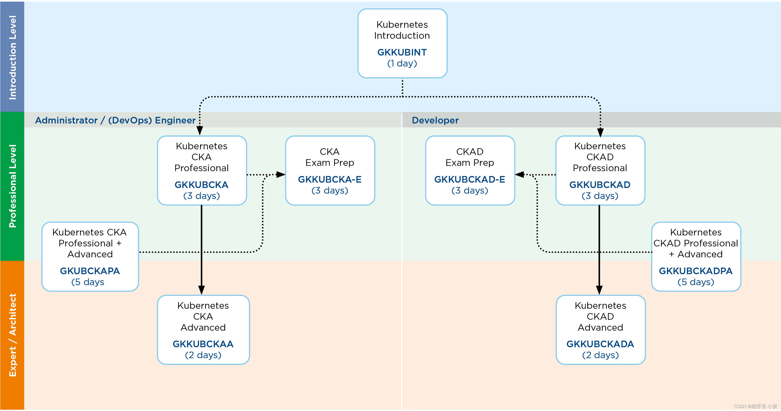 解密Kubernetes（K8s）集群的创建过程和关键步骤