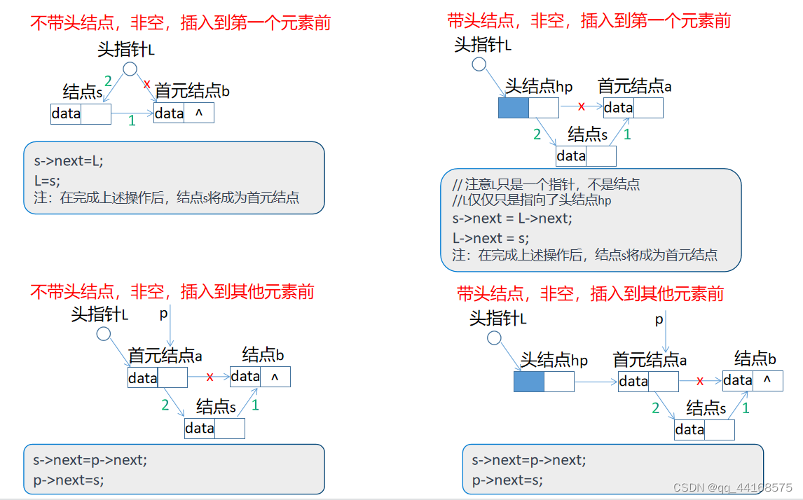 头结点到底方便了啥？