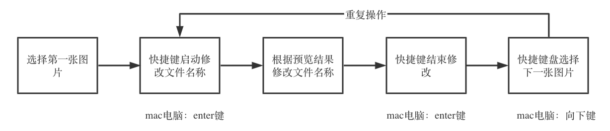 基于PaddleOCR训练模型识别数字验证码