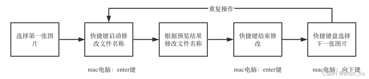 基于PaddleOCR训练模型识别数字验证码