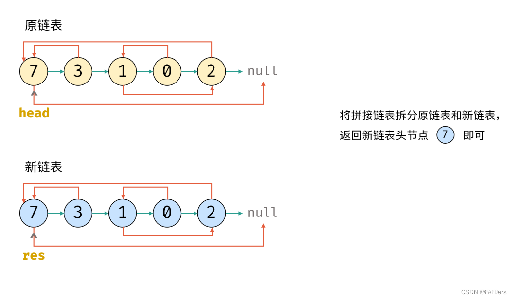 0113 链表Day2