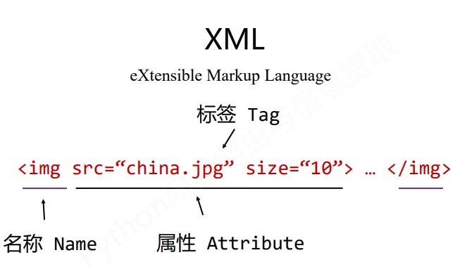 xml解析及其在OPENDRIVE中应用_xodr怎么解析出xml-CSDN博客