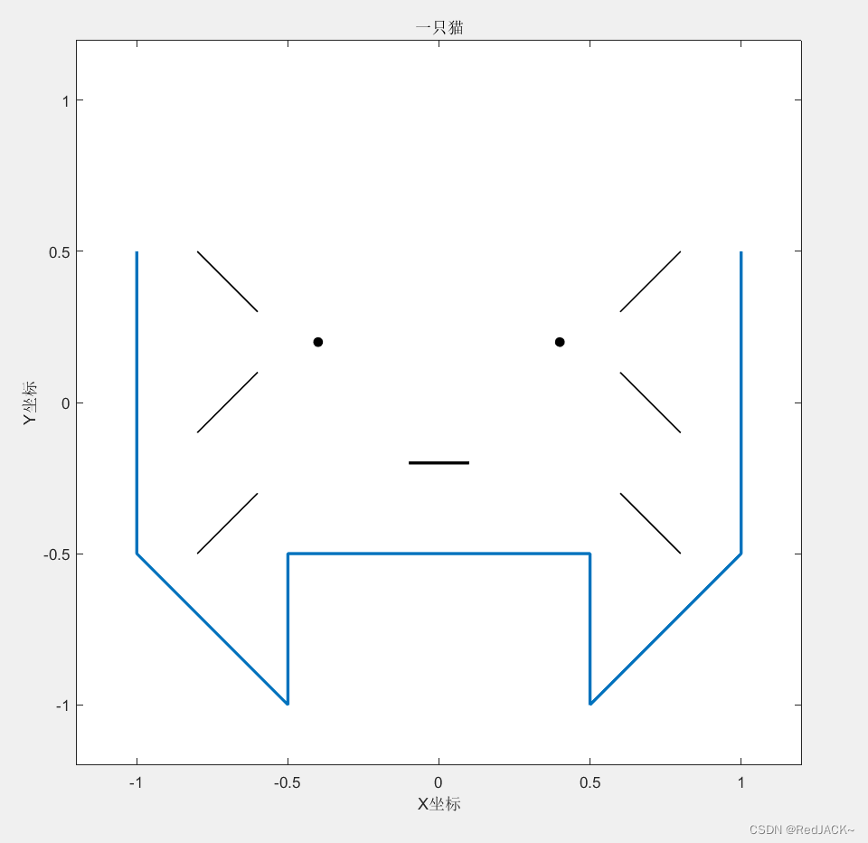 【Matlab】画一只简单的小猫