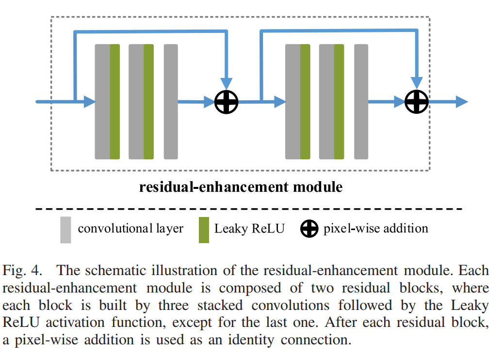 Underwater Image Enhancement Via Medium Transmission-Guided Multi-Color ...