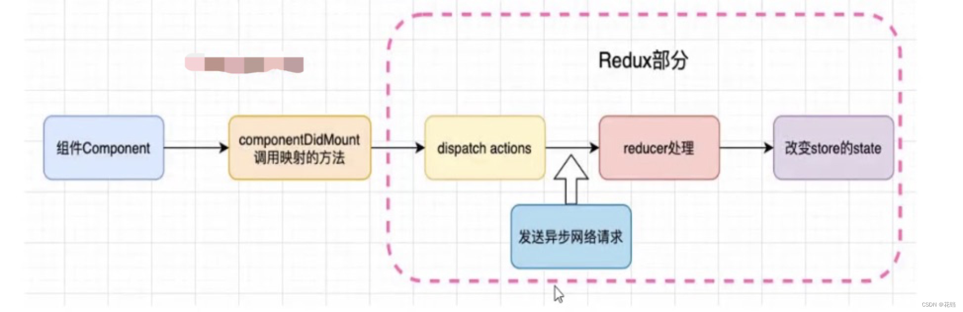 请添加图片描述