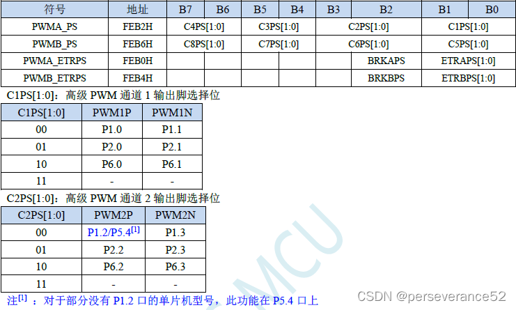 STC8单片机PWM定时器+EC11编码器实现计数