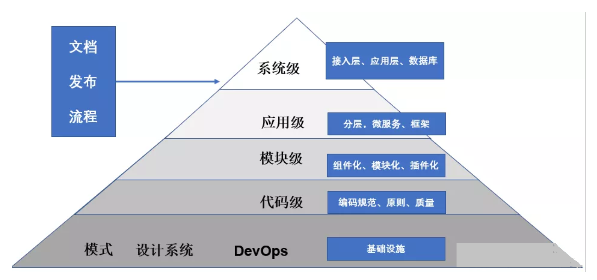 软件架构--架构设计的整体介绍_整体应用架构设计是什么-CSDN博客