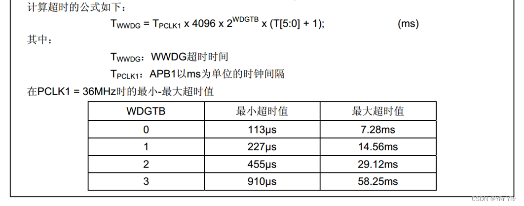 STM32 IWDGWWDG