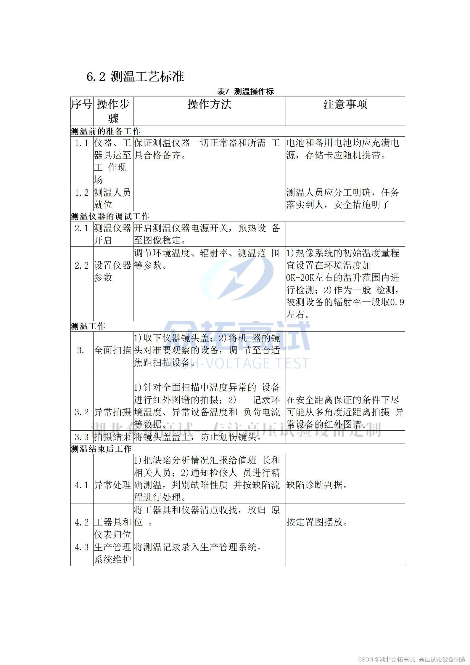 变压器（电抗器） 红外测温作业指导书