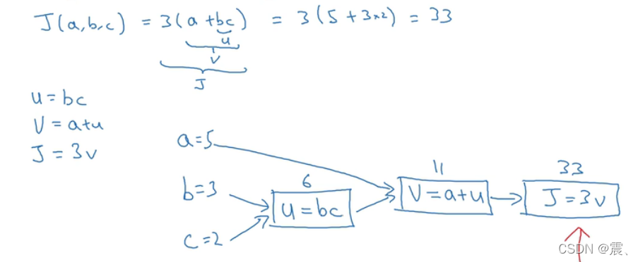 computation_graph