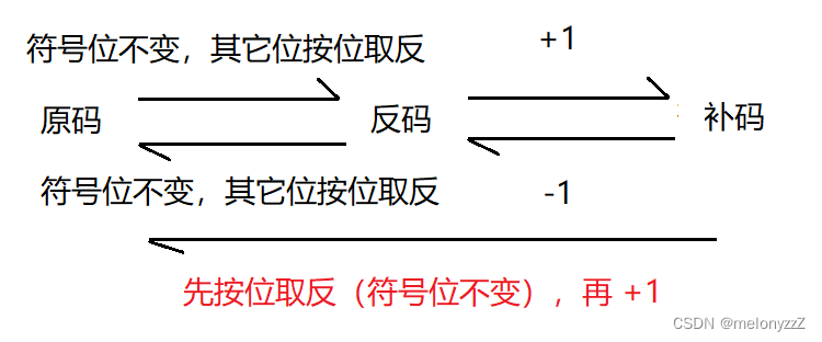 什么叫原码反码及补码_33的原码反码补码