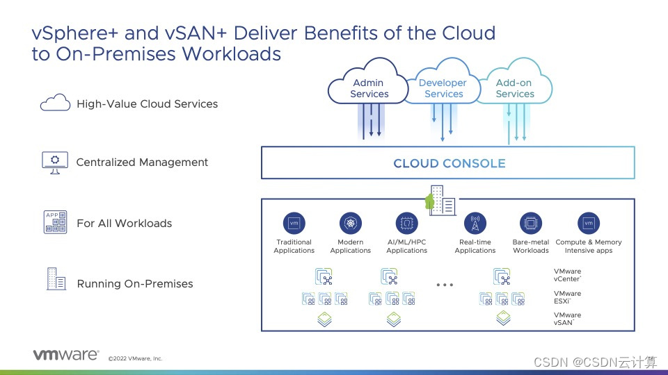 vSphere+、vSAN+来了！VMware 混合云聚焦：原生、快速迁移、混合负载