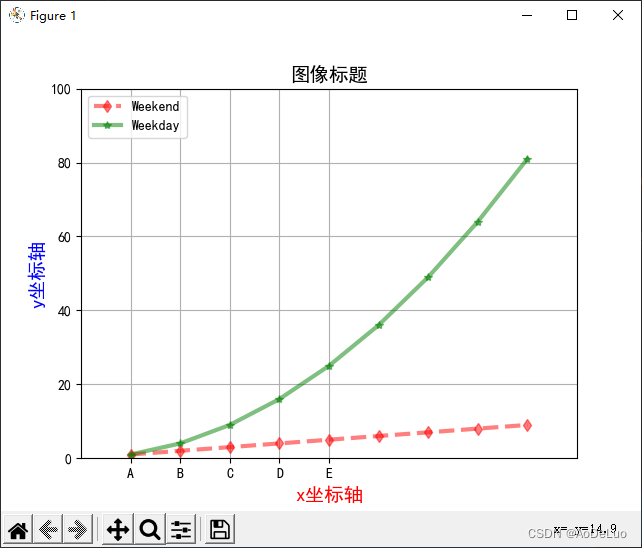 python plt 绘图详解（plt.版本）